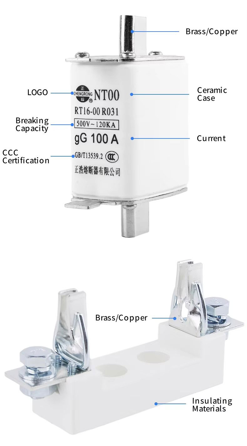 500V 63-250A Fast Fuse Core